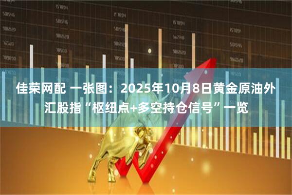 佳荣网配 一张图：2025年10月8日黄金原油外汇股指“枢纽点+多空持仓信号”一览